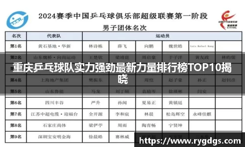 重庆乒乓球队实力强劲最新力量排行榜TOP10揭晓